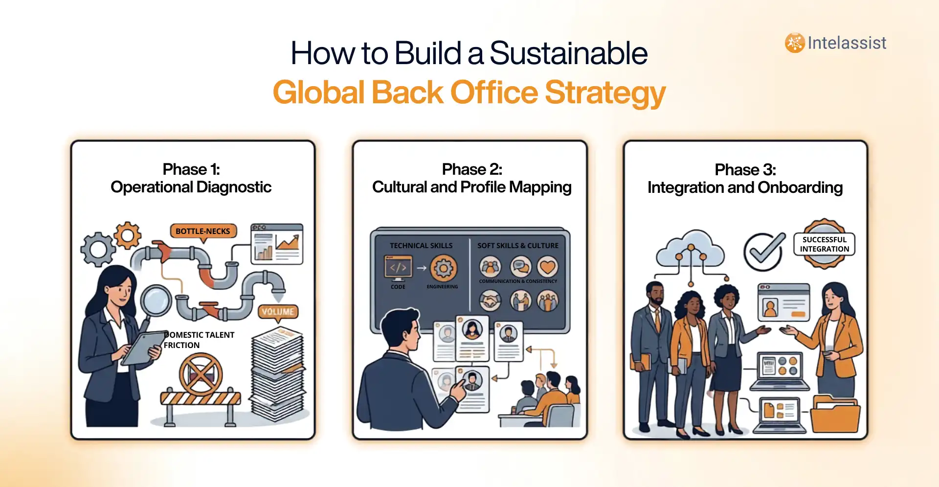 Phases on How to Build a Sustainable Global Back Office Support Strategy
