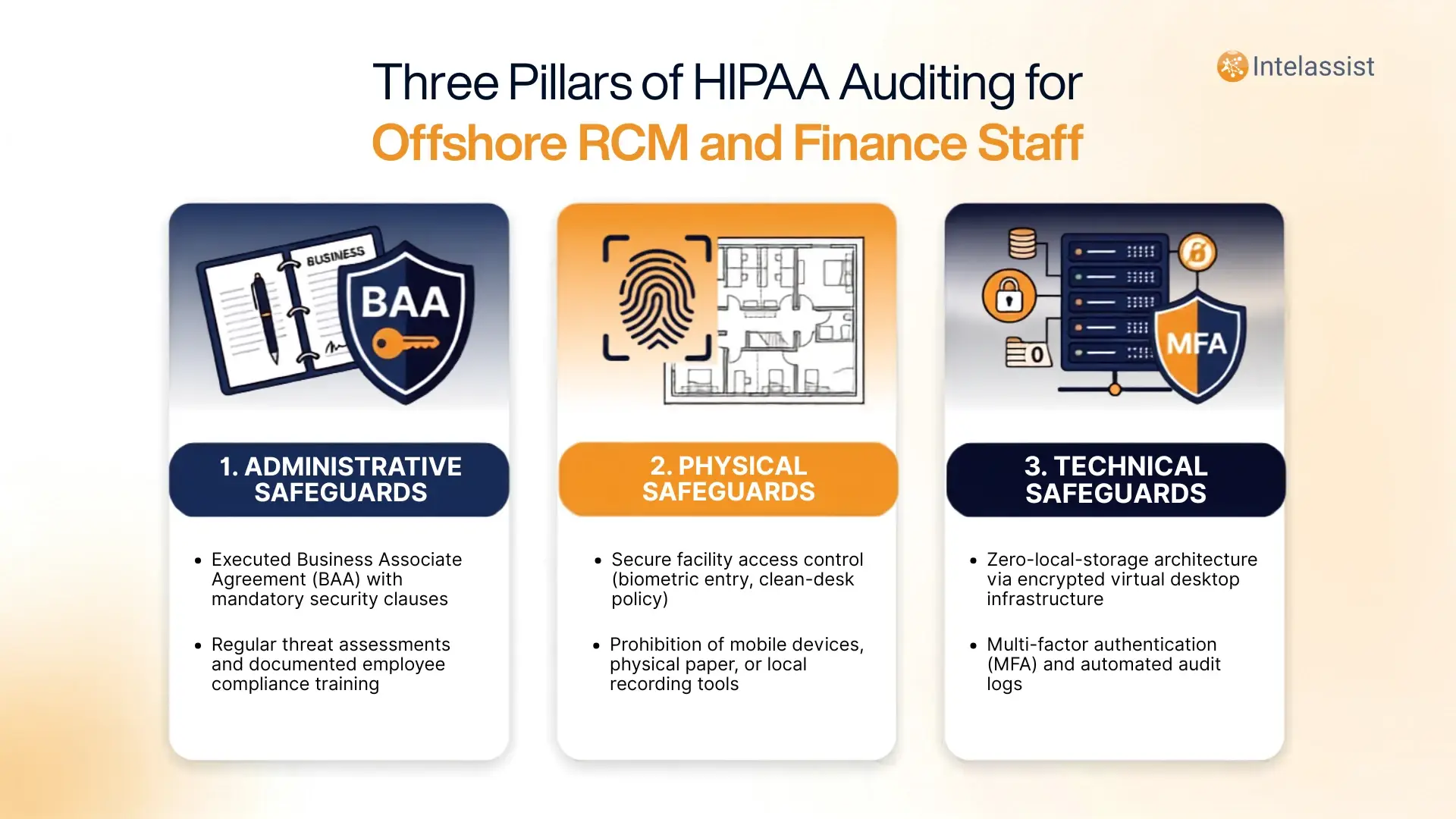 Three Pillars of HIPAA Auditing for Offshore RCM and Finance Staffing