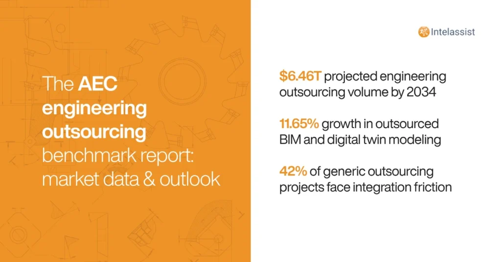 Architecture, Engineering, and Construction Outsourcing Trends: Global Market Outlook & Operational Benchmarks