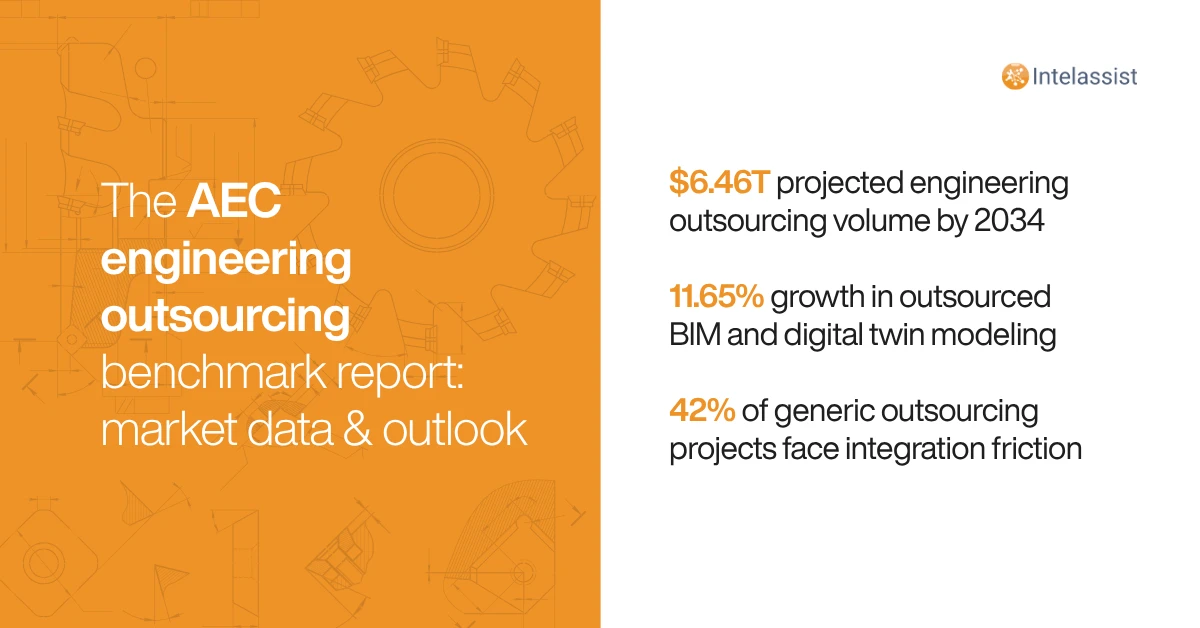Intelassist Blog Post - Architecture, Engineering, and Construction Outsourcing Trends Global Market Outlook & Operational Benchmarks