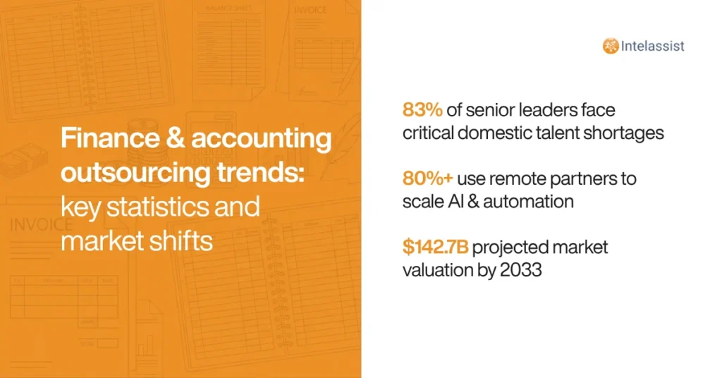 Finance & Accounting Outsourcing Trends: 2026 Statistics & Industry Outlook
