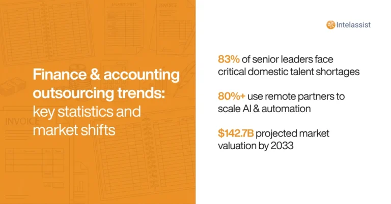 Intelassist Blog Post - Finance & Accounting Outsourcing Trends & Industry Outlook