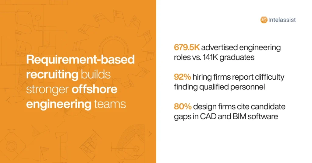 Why Requirement-based Recruiting Produces Stronger Offshore Engineering Placements