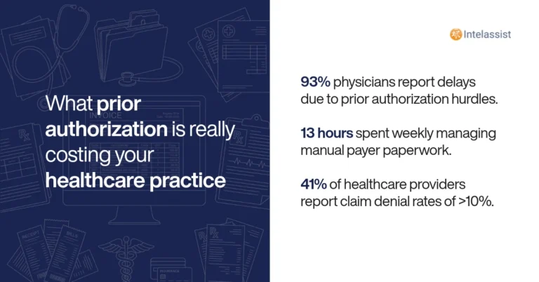 Intelassist Blog Post - What prior authorization is really costing your healthcare practice