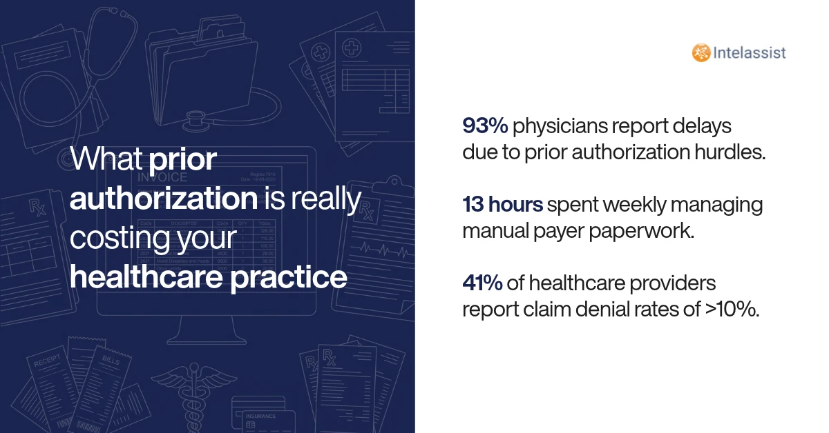 Intelassist Blog Post - What prior authorization is really costing your healthcare practice